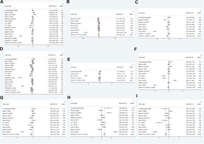 Efficacy of cinnamon supplementation on glycolipid metabolism in T2DM diabetes: A meta-analysis and systematic review